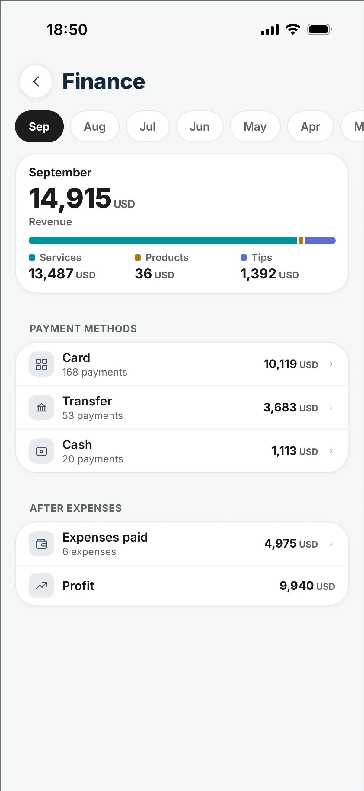 Додаток DaySync, фінанси: виторг, витрати й прибуток за тиждень